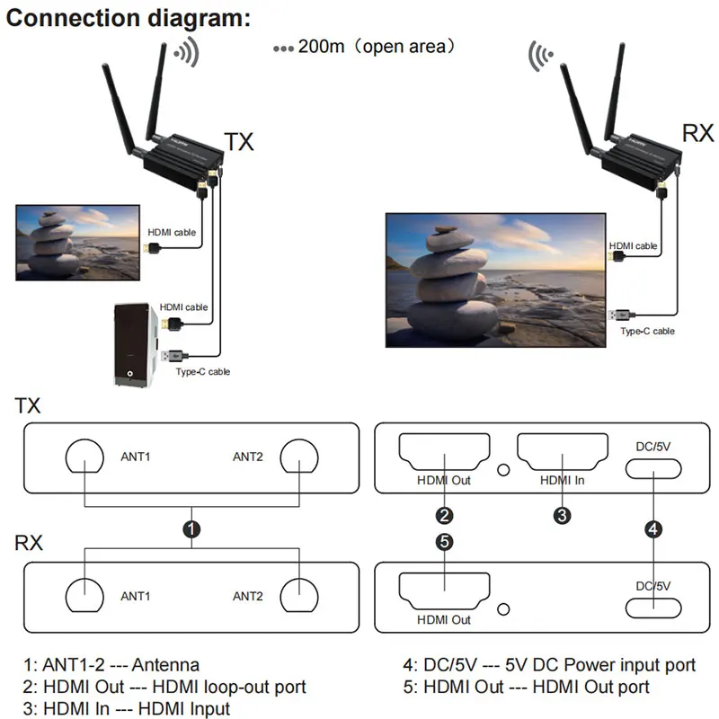 200M Wireless for HDMI-compatible Extender Transmitter 1080P Video Extender support 1 TX to 2/3/4 RX Display for NVR Laptop PC