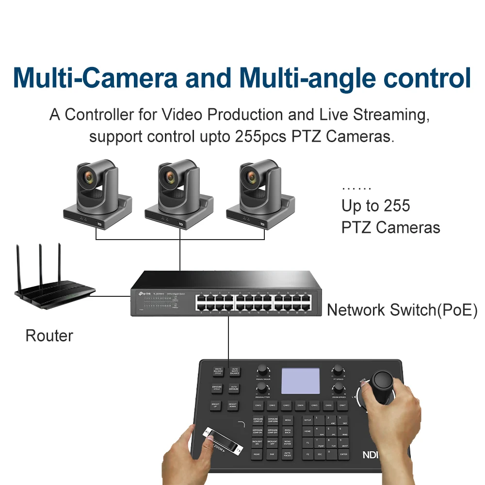 PTZ Controller PoE NDI PTZ Camera Controller 5\