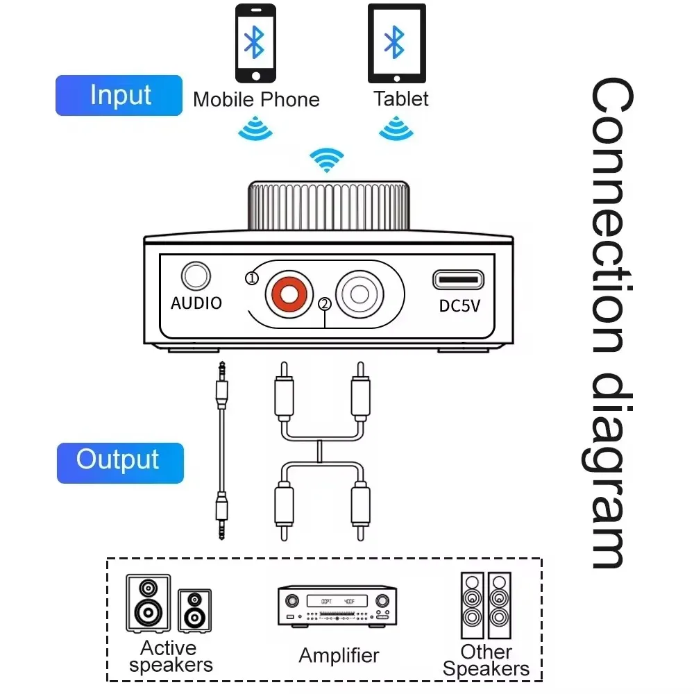 AYINO MR230 PRO LDAC Bezprzewodowy odbiornik audio Bluetooth z mikrofonem RCA Jack Aux 3D Stereo Music AptX HD do głośnika TV Car