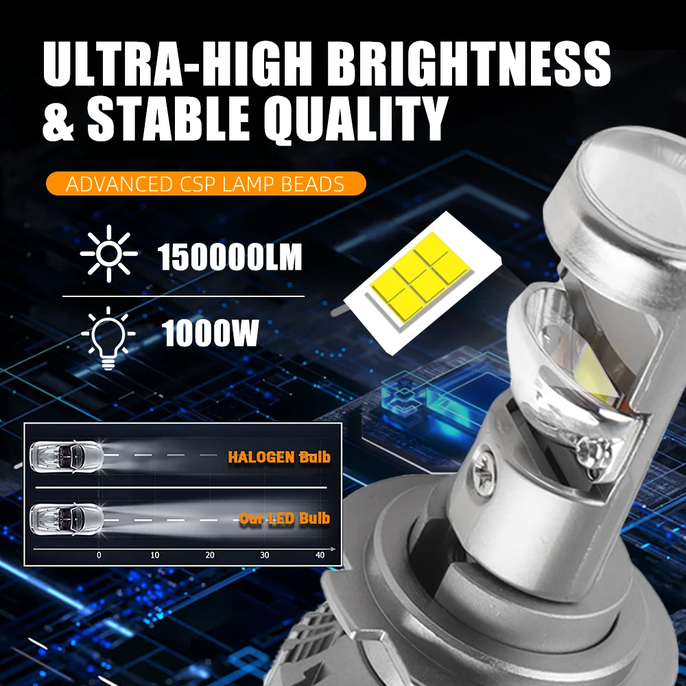 1300W H4 H7 LED Car Headlight Mini Projector Lens H9 H8 H11 9005 9006 9100000LM Auto High Low Beam Canbus Bulb for Cars 12V 24V