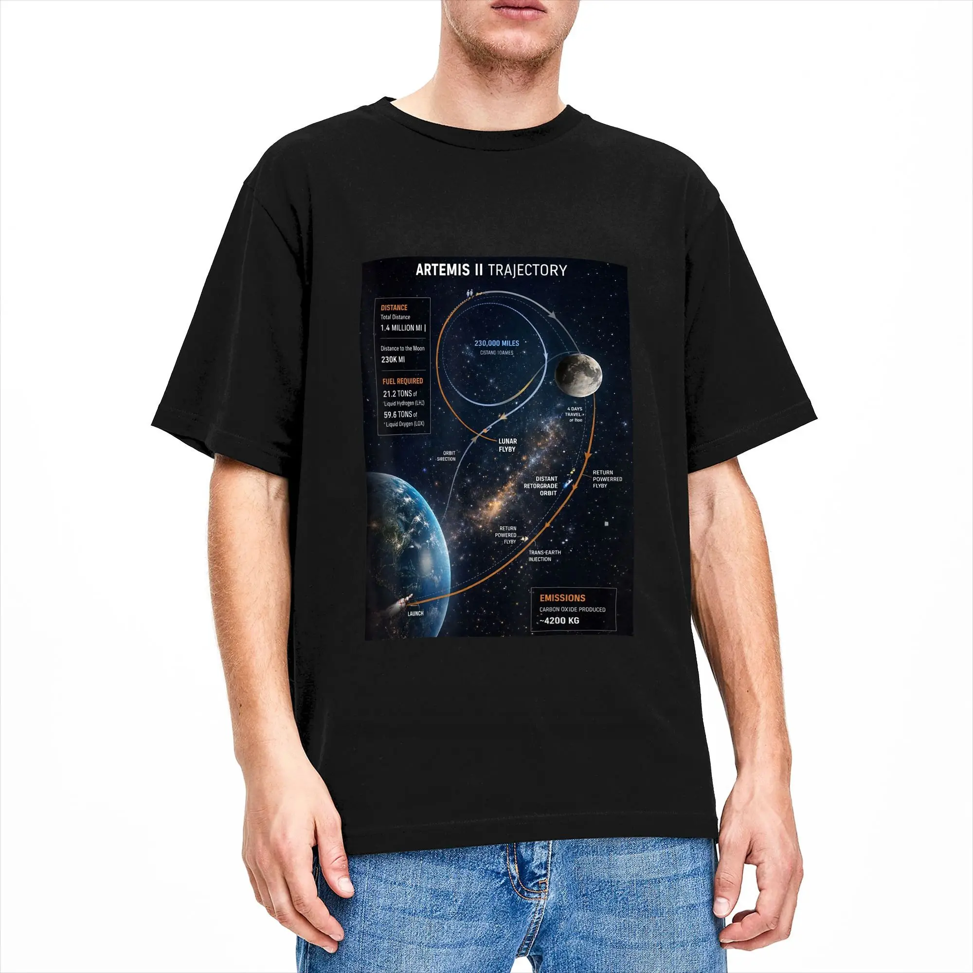 Men Artemis 2 Route Map SLS Rocket Launch Mission to The Moon  T Shirts 100% Cotton Clothes Short Sleeve Tees Printed T-Shirts