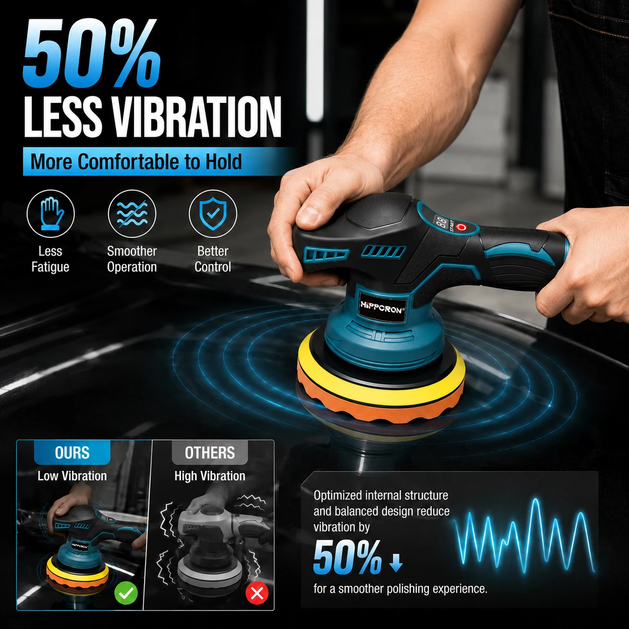 HIPPCRON 150MM 8 Speed 240W 4500RPM Cordless Multi-functional Car Polishing Machine Lightweight Sanding Tool 1300mAh DIY 12V view 2