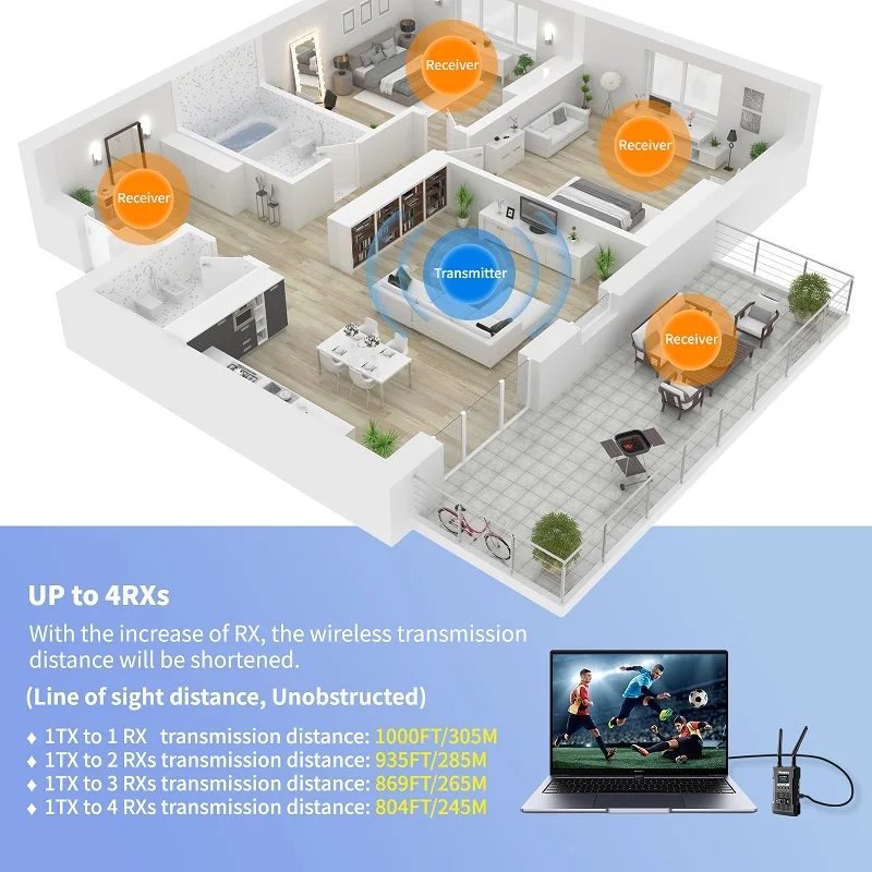 JM300PRO-Wirelessビデオ送信機,フィート,4K, HDMI,iOS,Android, DSLRカメラ用画像送信機