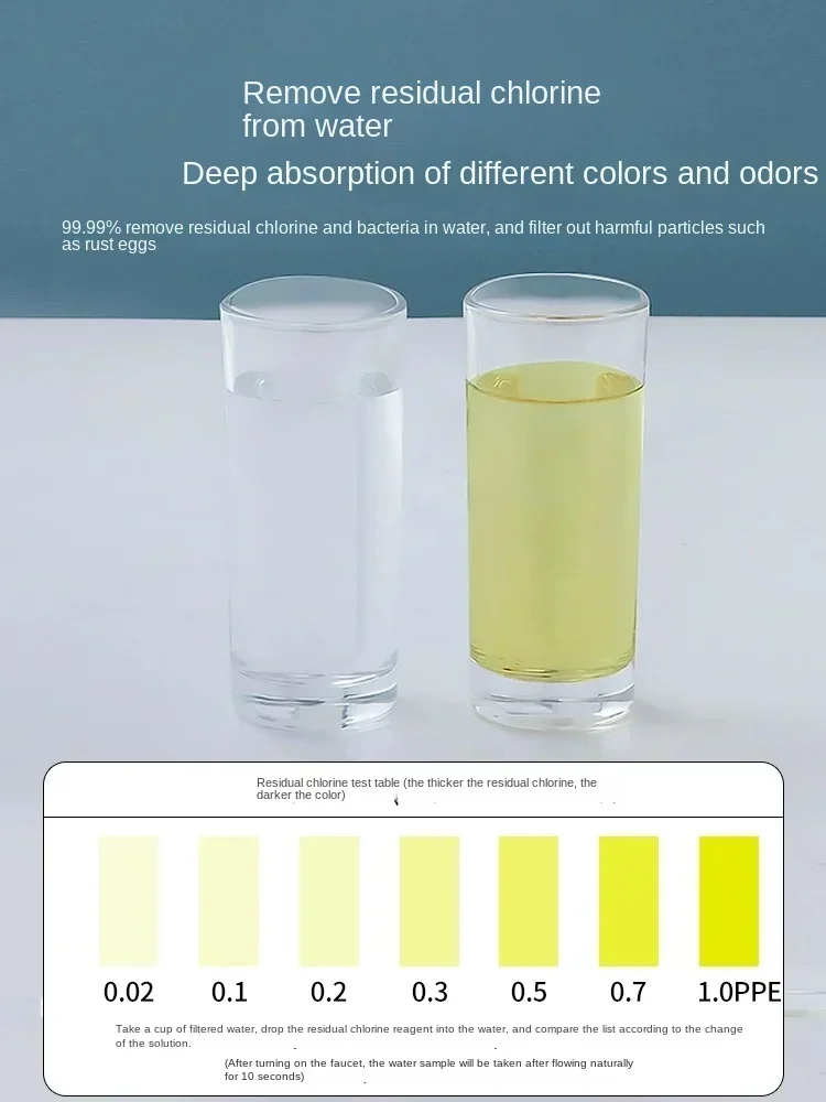 منقي مياه الشرب المباشر للمطبخ المنزلي، مياه الصنبور، الترشيح الفائق، المطبخ التجاري قبل التنقية