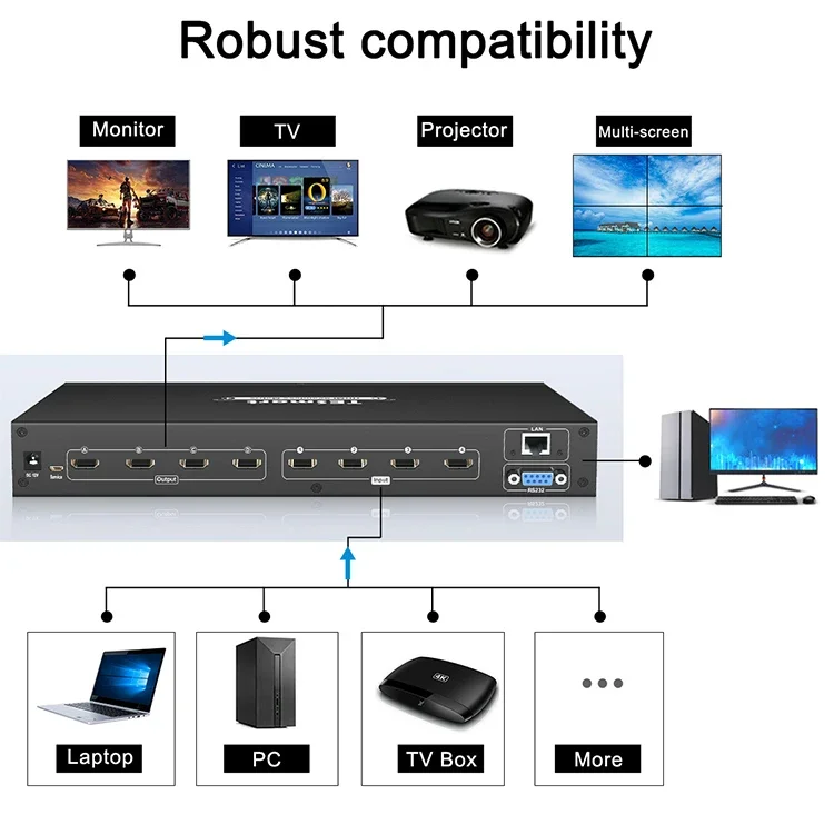 TESmart-Matrice vidéo HDMI avec télécommande IR, commutation sans couture 4 en 4 sorties, RS232, LAN, HDCP, 1.4 EDID, 4k30hz, 3