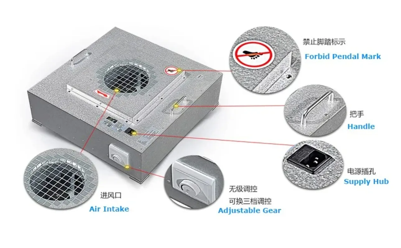 2*2 Feet Cleanroom FFU Fan Filter Unit, Laminar Flow Hood With Aluminum Impeller