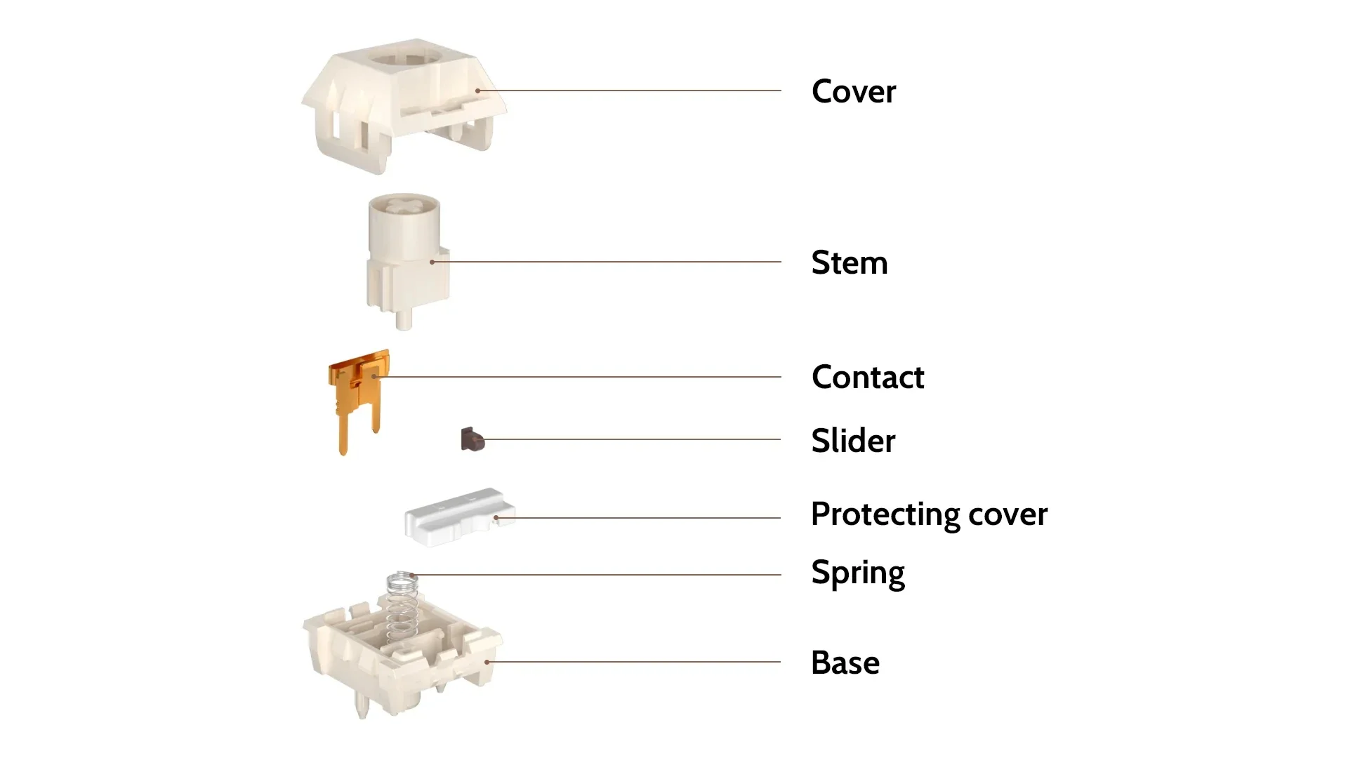 Creme Pro Switch para Teclado Mecânico, Kailh Box, 110 PCs