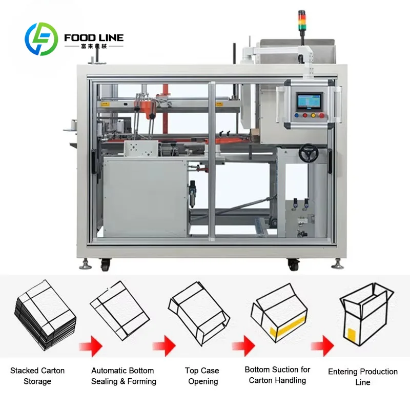 Customized Horizontal Automatic Case Erector, All-in-One Carton Opening & Sealing Machine for Express Fulfillment Center