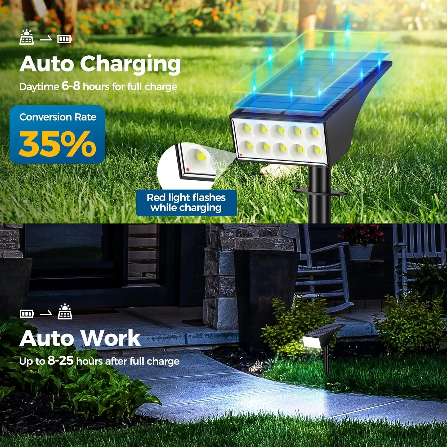 Outdoor Solar Spot Lights, Waterproof, 12 Pack with 4 Modes, Auto On/Off LED Garden Flood Light for Pathway Wall Tree