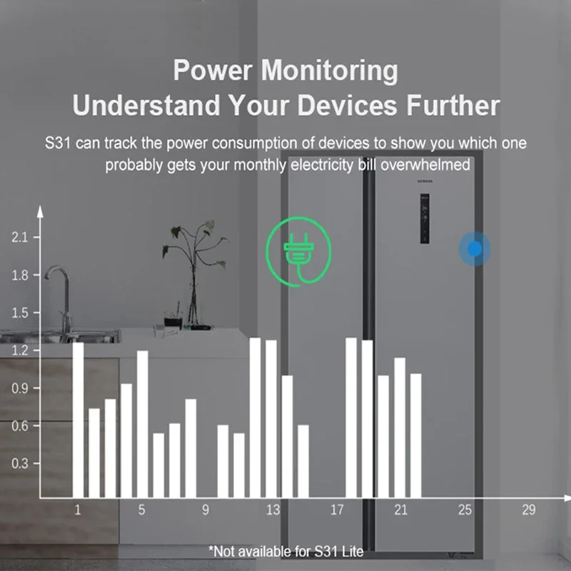 SONOFF S31 / S31 Lite 16A Wireless WIFI Smart US Switch Socket Timer Home Remote Voice Control Via Alexa Google Home eWelink