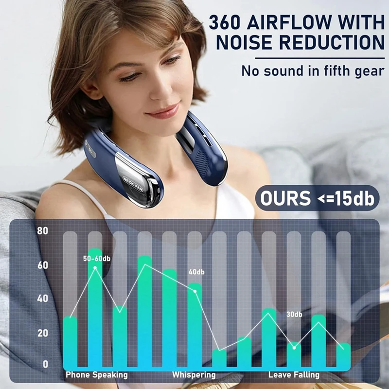 ABVJ-Mute Ventilatore da collo USB portatile 6000Mah Ventilatore da collo di raffreddamento senza lama Display digitale a LED Ventole elettriche eoliche a 5a marcia