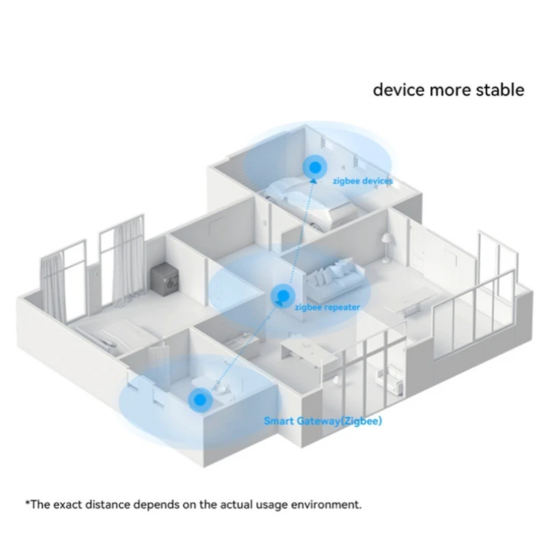 Zigbee3.0 Gateway Hub Wireless Smart Bridge Home Appliance Remote Controller Automation Device Work APP Control