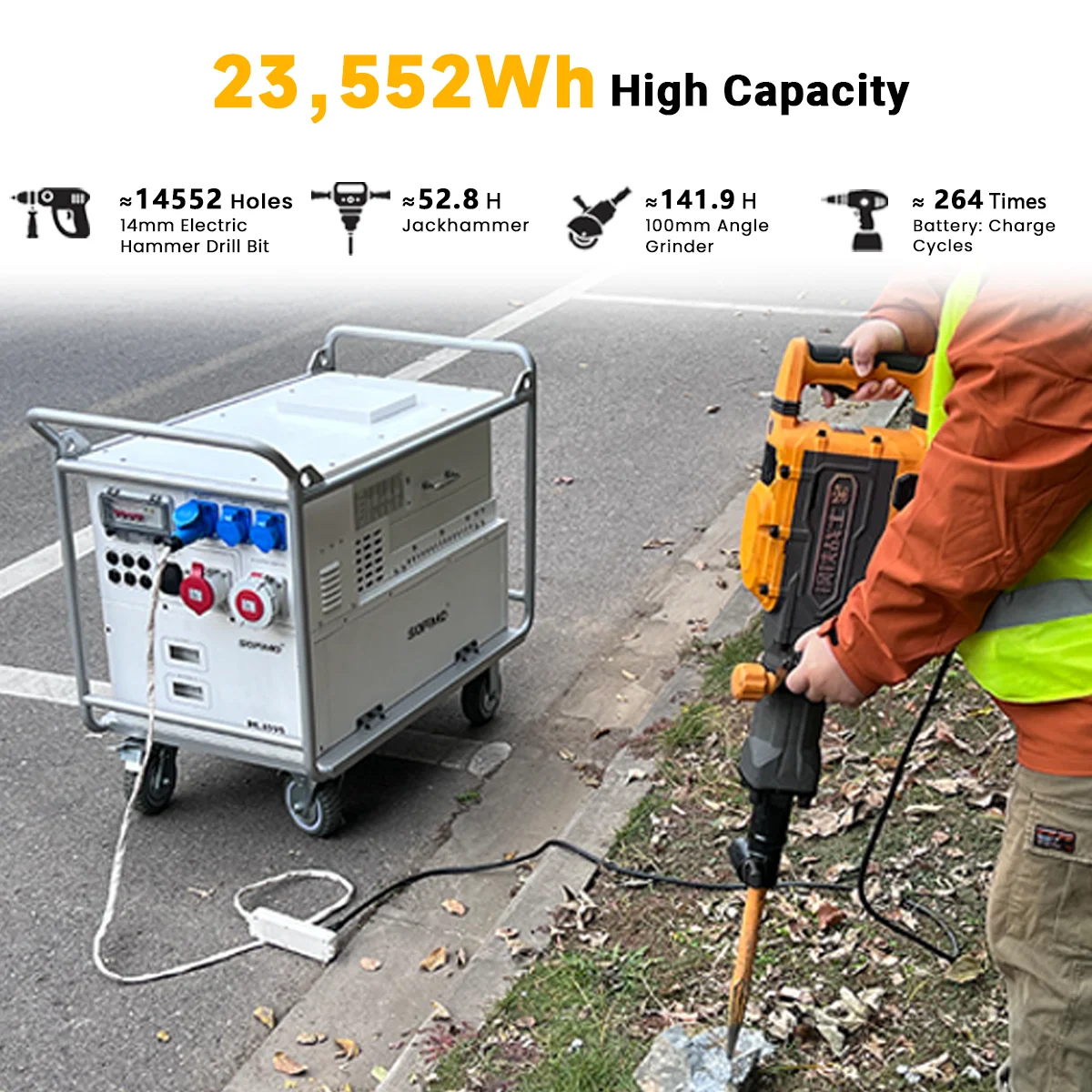 Energy Storage Industrial Portable Power Station with Built-in Battery with Comprehensive Safety Protections
