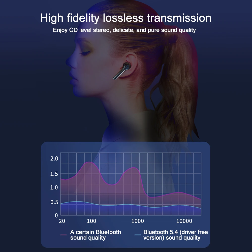 USB Bluetooth 5.4 5.3 어댑터 무선 동글 어댑터 지원 Windows 11/10/8.1 오디오 수신기 송신기 용 컴퓨터 노트북