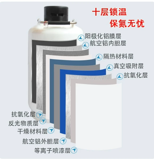 YDS-50B-210 50L Large Neck Liquid Nitrogen Tank – 210mm Diameter Opening for Ice Cream, Lab & Industrial Applications