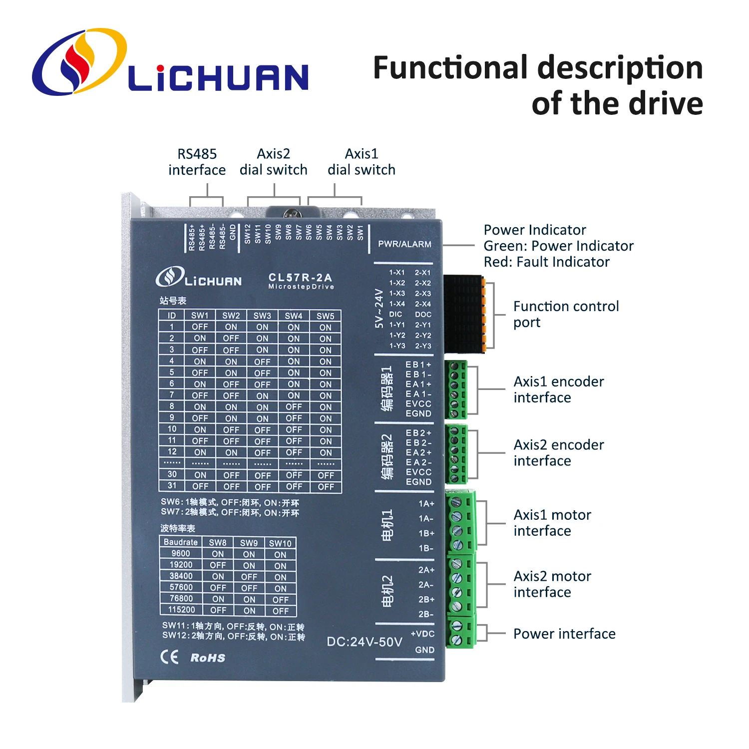 Lichuan 2Phase Nema17 Stepper Motors Drivers DC24V~50V 1.2A 1000PPR 0.48/0.72N.m 2-Axis DC Closed Loop Stepper Motor Drivers Kit