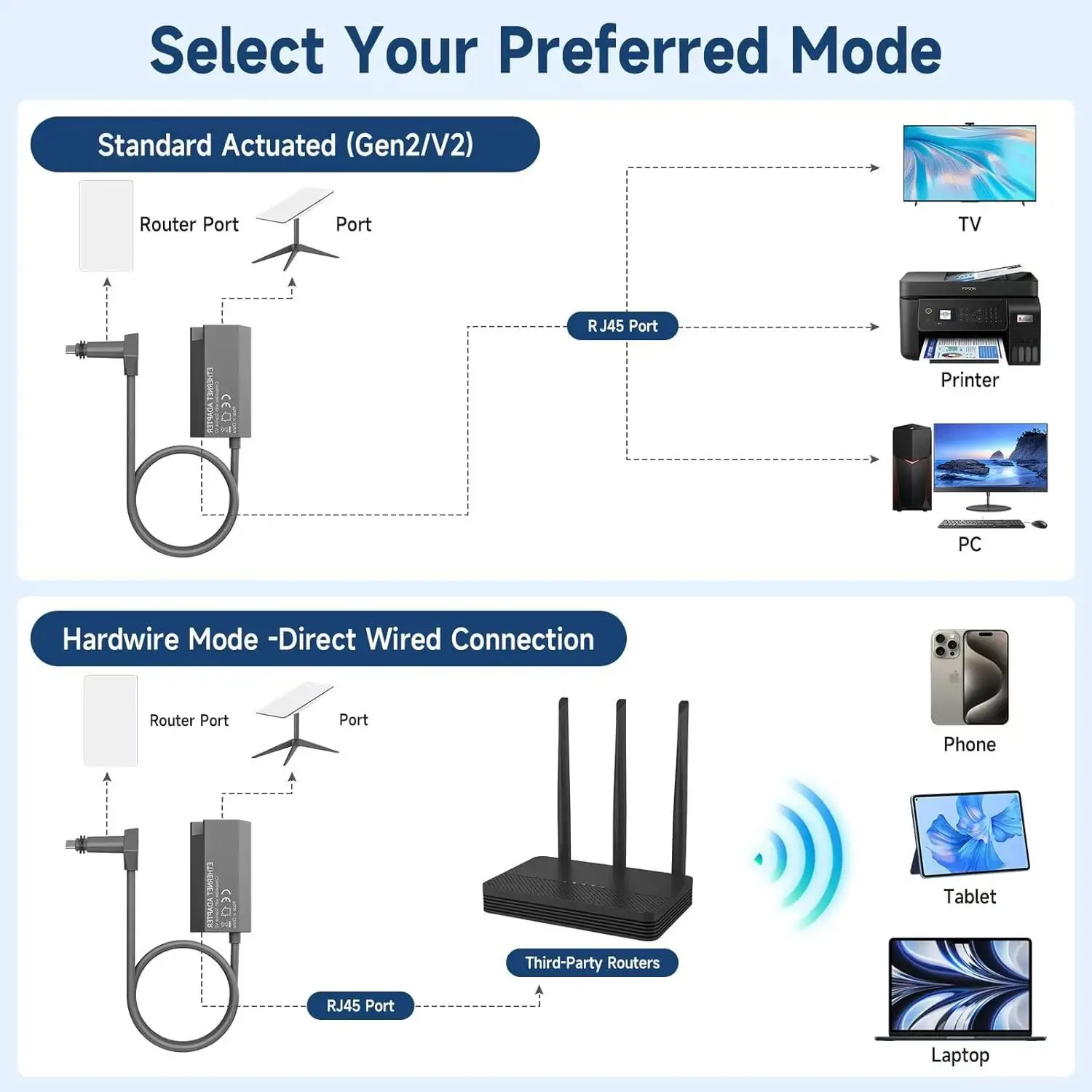 イーサネット アダプタ インターネット長方形ディッシュ RJ45 ギガビット イーサネット アダプタ Starlink Actuated Gen 2 V2 用の安定したネットワーク接続