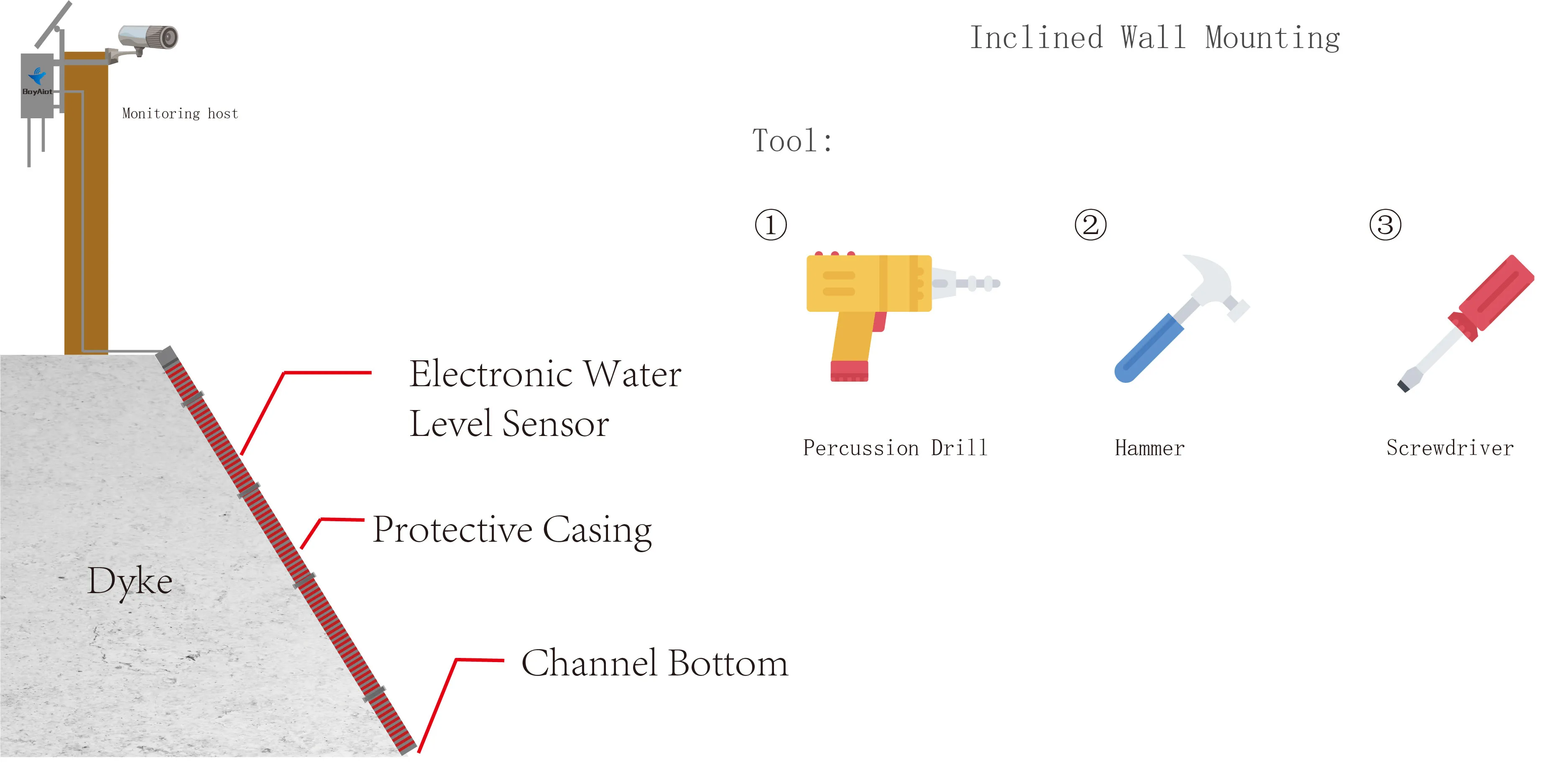 BoyAiot Sensor de nivel de agua empalmable IP68, con salida RS485 para canal de depósito de río, medidor electrónico de personal