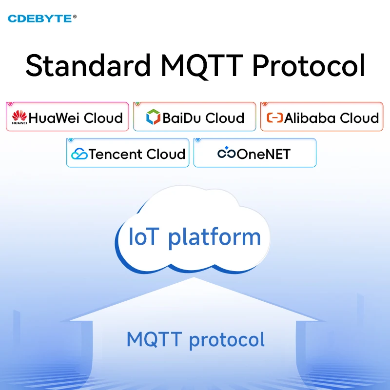 RS485 to Ethernet Serial Server DC 8-28V CDEBYTE NE2-D11 Ultra Small Volume MQTT IOT Communication ModBus Gateway TCP/IP to RTU