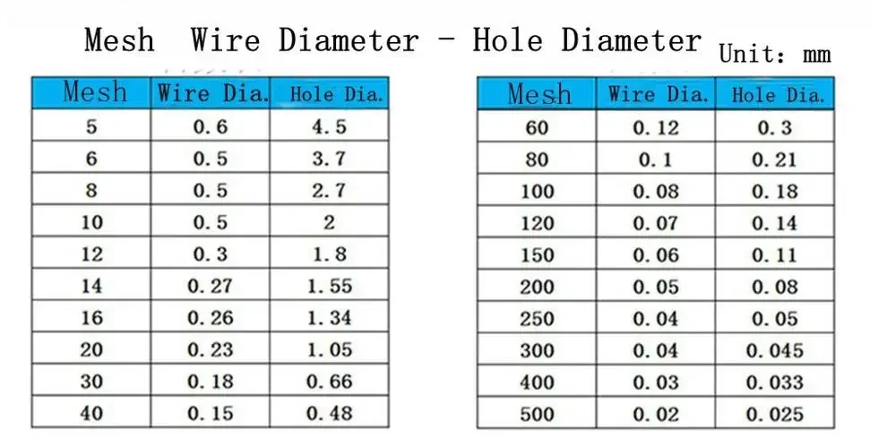 Fit 19 25 32 38 51 63mm Pipe x 1.5\