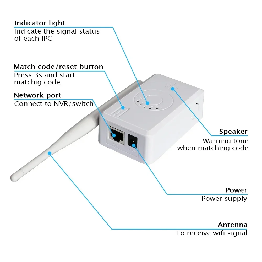 Verleng het WiFi-bereik voor thuisbeveiligingscamerasysteem Draadloze IPC-router / repeater Universeel (1 stuks)