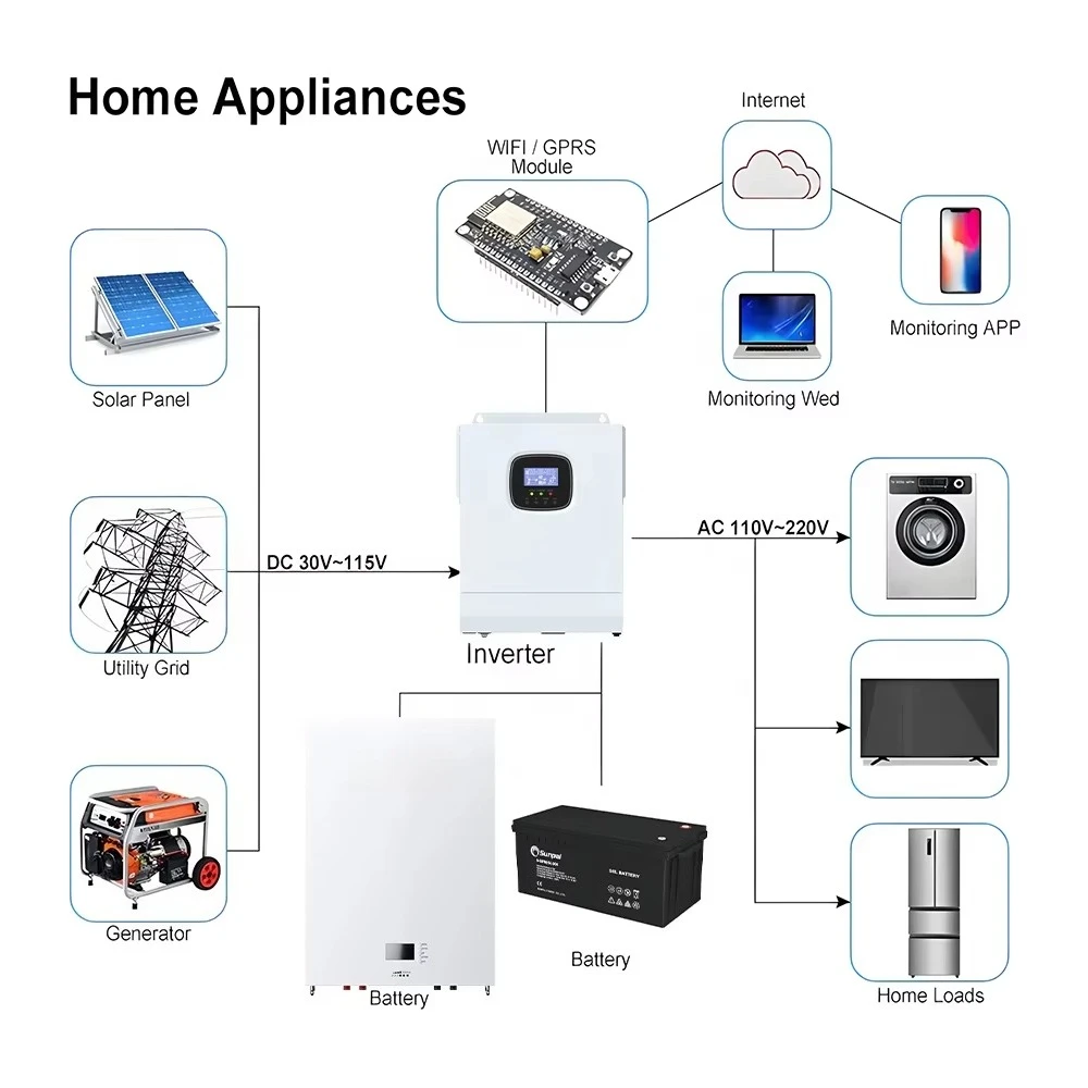 Sunpal Lifepo4 بطارية ليثيوم الشمسية 48V 200Ah 51.2V 5Kwh 10Kwh 15Kwh 300Ah الحائط ليثيوم Lifepo4 تخزين البطارية الشمسية #3