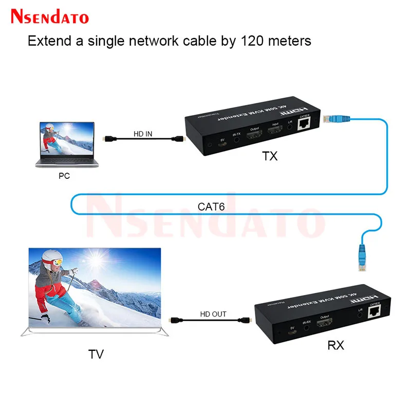 4K 120M HDMI KVM przedłużacz przez RJ45 Ethernet Cat5e/6 przedłużacz kabla USB nadajnik wideo HDMI zestaw odbiorczy do myszy klawiatura