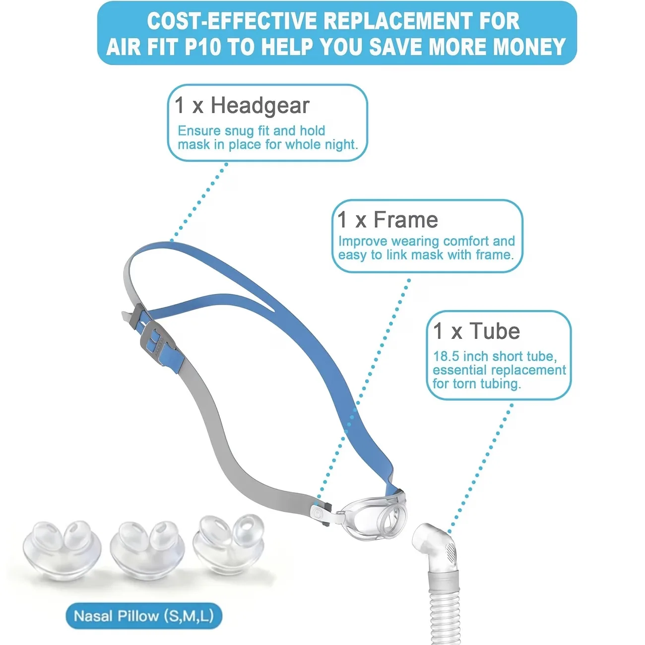 ResMed AirFit P10 Nasal Pillow Mask Frame Headgear Cushion Complete System CPAP Replacement Full Set Kit Premium Durable Pack
