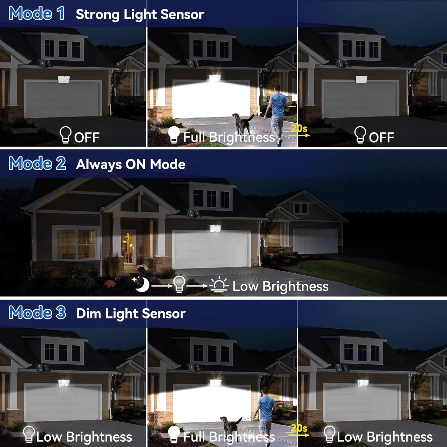 2 Stück 234LED Solar-Wandleuchte IP65 Wasserdicht Bewegungssensor Flutlicht Außen Split Sicherheitsbeleuchtung Lampe für Terrasse, Hof, Garage – Detail 7