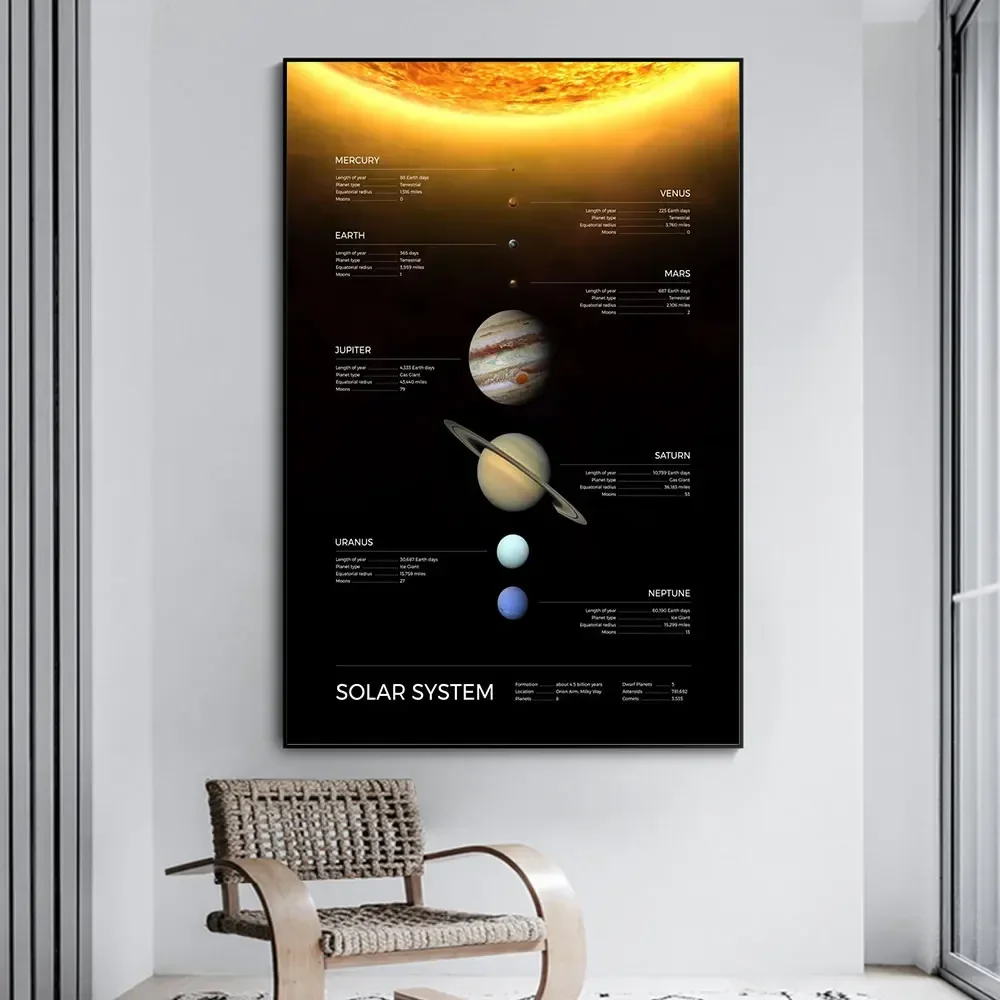 قماش اللوحة النظام الشمسي درب التبانة الكون معلومات الفضاء كوكب الملصقات يطبع جدار الفن غرفة المعيشة البحوث ديكور المنزل #4