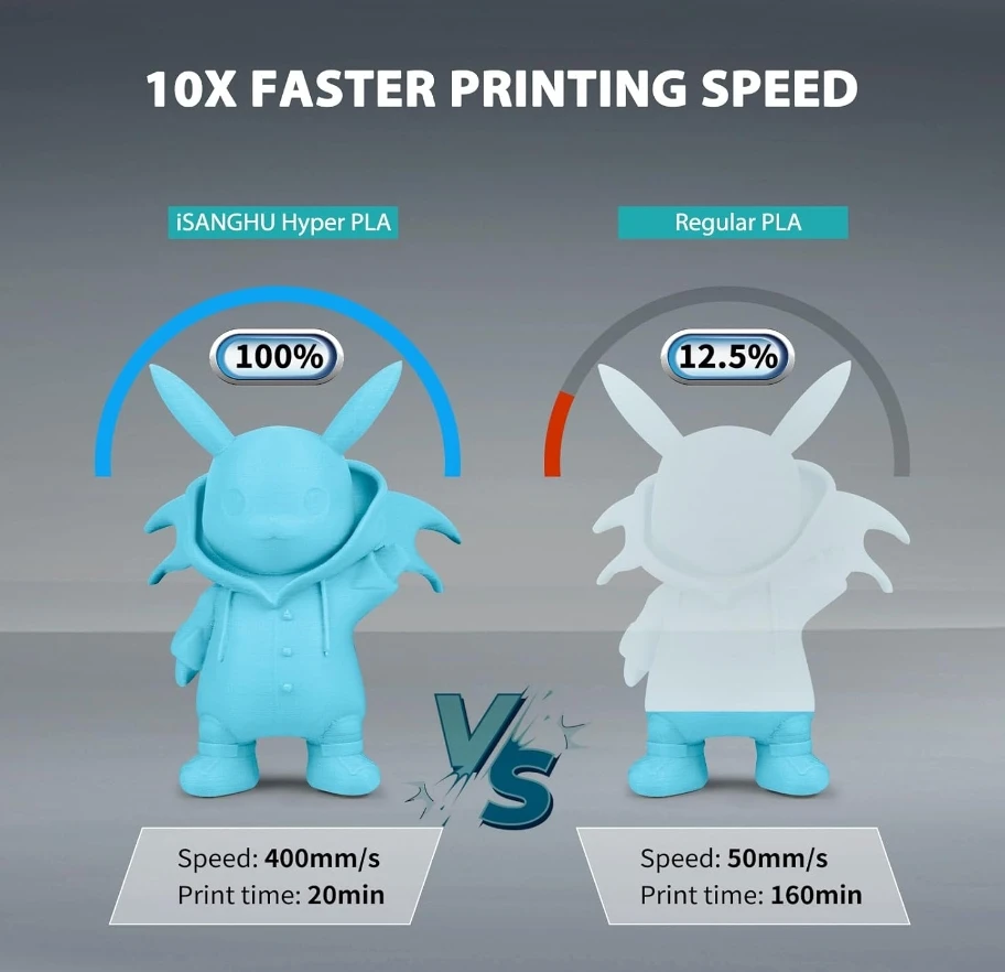 Filamento PLA opaco aggiornato 1.75mm, 30-600 mm/s ad alta velocità, velocità di stampa rapida filamento PLA opaco ad adesione eccellente, 1KG/bobina