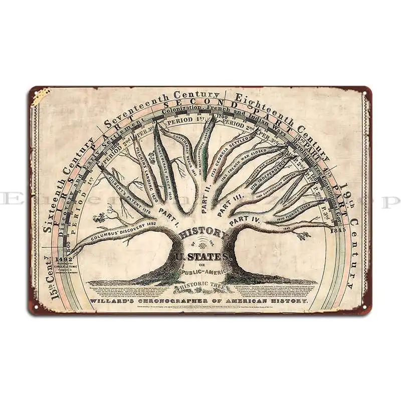 إيما ويلارد 1845 ويلارد إس كرونوغرافر التاريخ الأمريكي علامة معدنية تصميم المنزل شريط اللوحات الديكور تين تسجيل ملصق