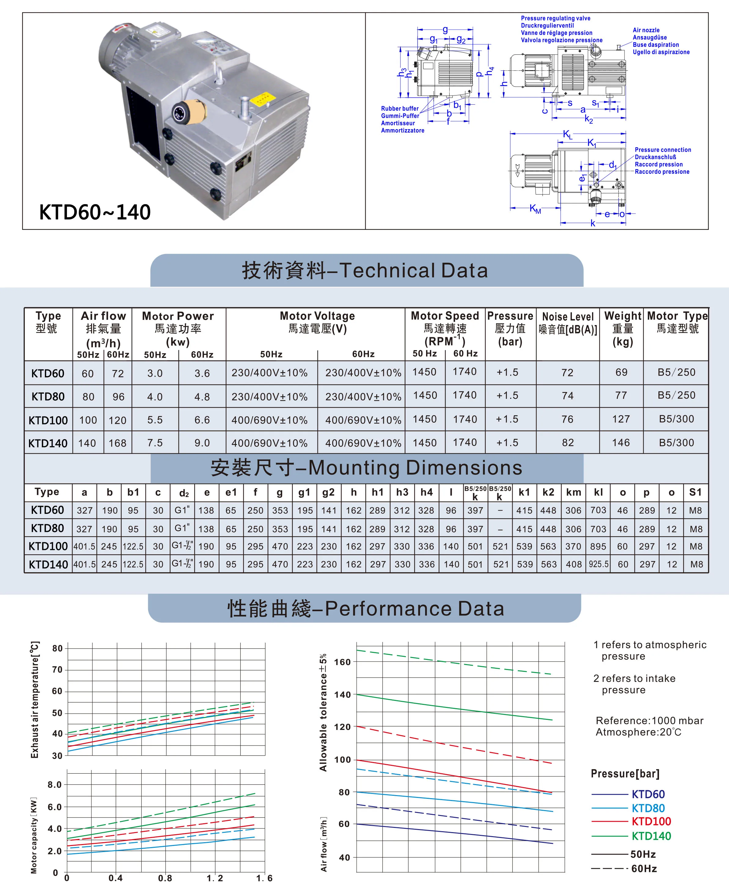 KTD80 Oil-free Rotary Vane Compressor Is Also Called Dry Rotary Vane Compressor Dry Type Air Blower