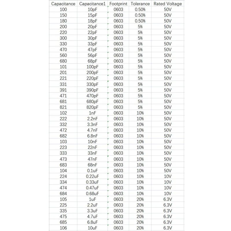 Capacitor SMD 0603 1nF 102 10nF 103 0,1 uF 104 1uF 105 10uF 106 10pf 33pf 220pf 2.2nf 33nf 47nf 2.2uf 3.3uf 4.7uf 6.8uf 500Pcs