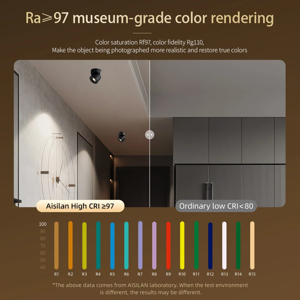 Adjustable LED Ceiling Spotlight — product detail 10