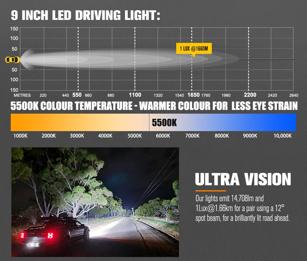 

Уникальный прожектор LIGHTFOX 1660M 4x4 для бездорожья, встроенный DRL, 9-дюймовый светодиодный дальний свет с защитной передней решеткой