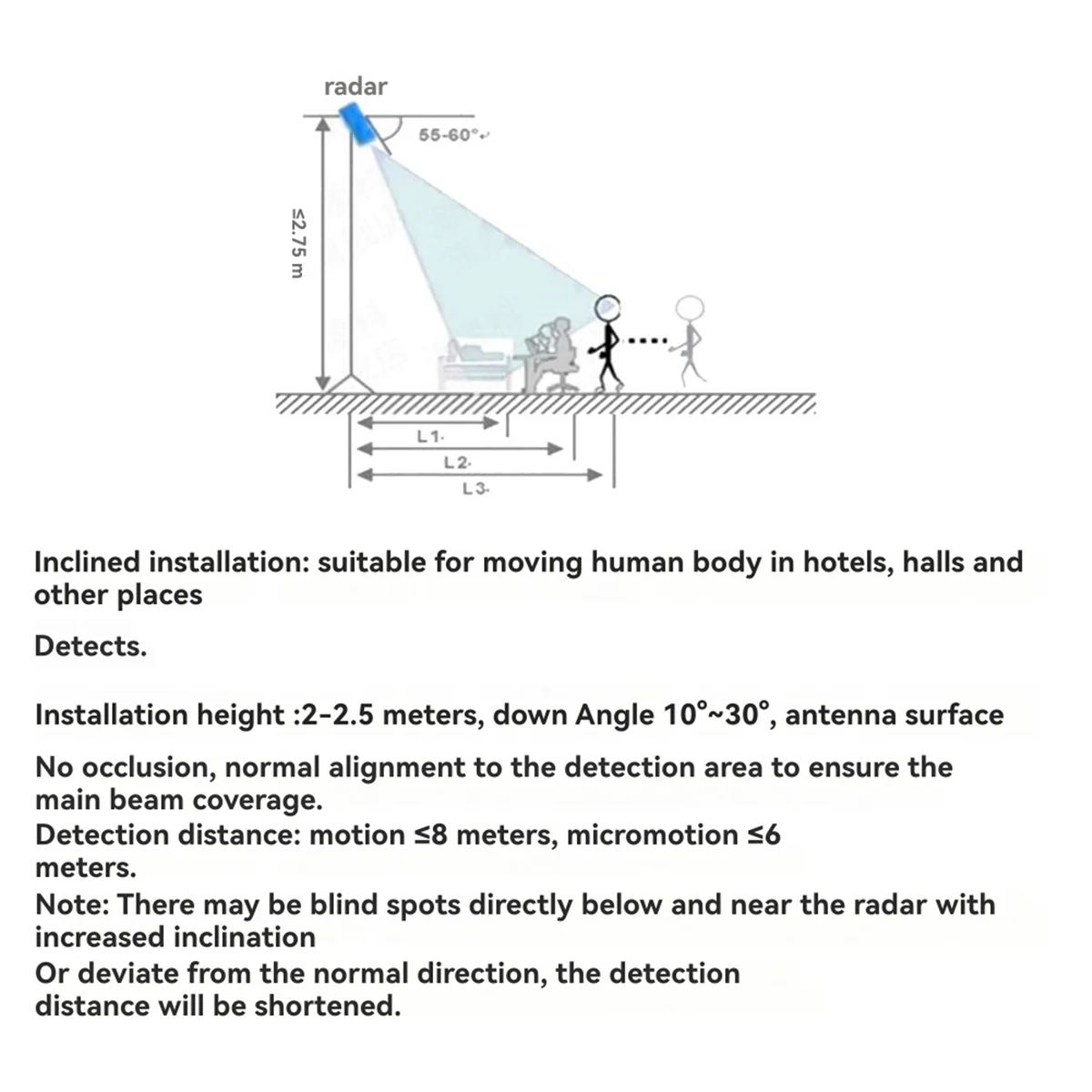 A20M 24G ملليمتر موجة عالية الدقة إدراك الدولة البشرية الرادار LD2460 متعدد الأهداف مسار تحديد المواقع والتتبع