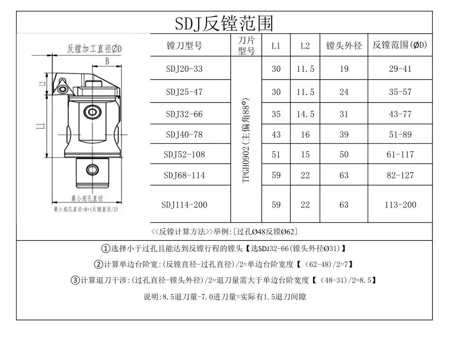 SDJ SDJ20 SDJ25 SDJ32 SDJ40 SJD52 SJD68 SDJ114 Werkzeugkopf, SDJ BT40 SK40 HSK LBK Werkzeughalter, EWN RBH TCT Schneidkopf – Detail 1