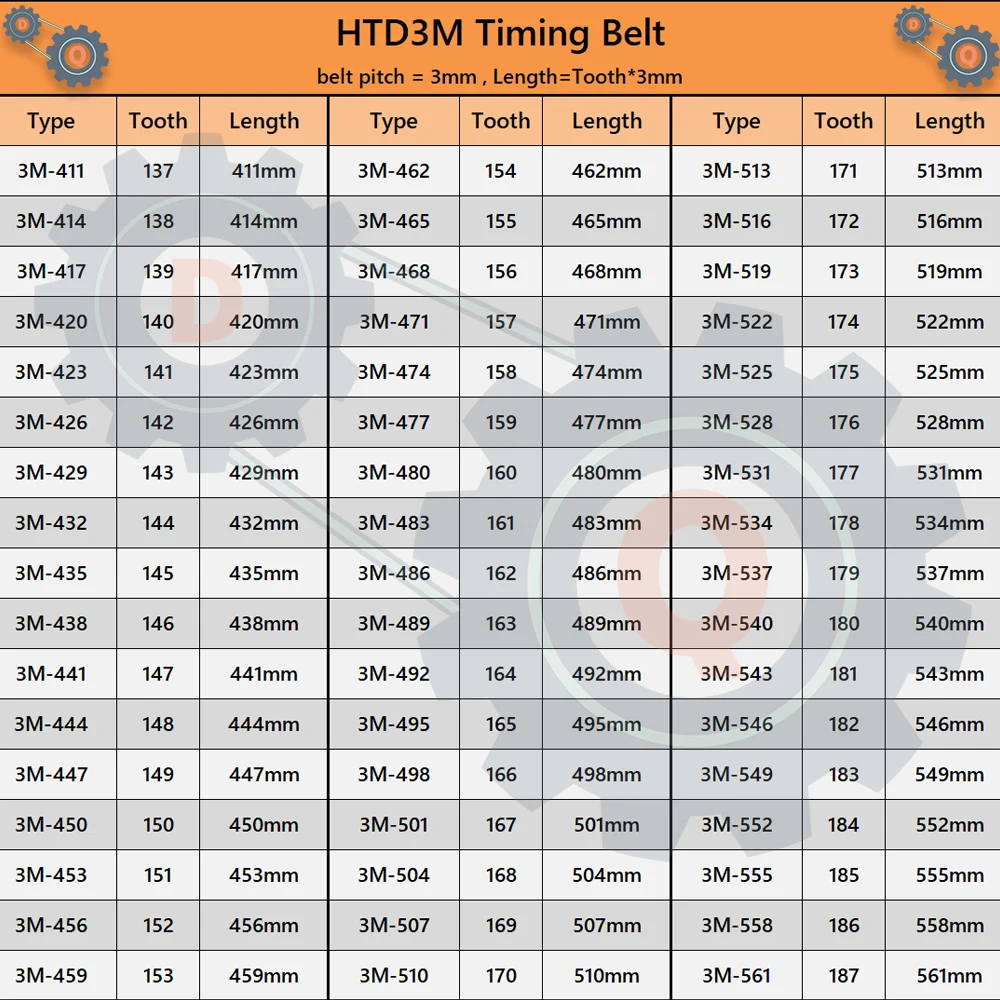 HTD3M Belt Length 411mm to 561mm HTD 3M Timing Belt Drive Belt Width 10mm 15mm 3M Belt 20mm 6mm 3M Rubber Belt Closed Loop Belt