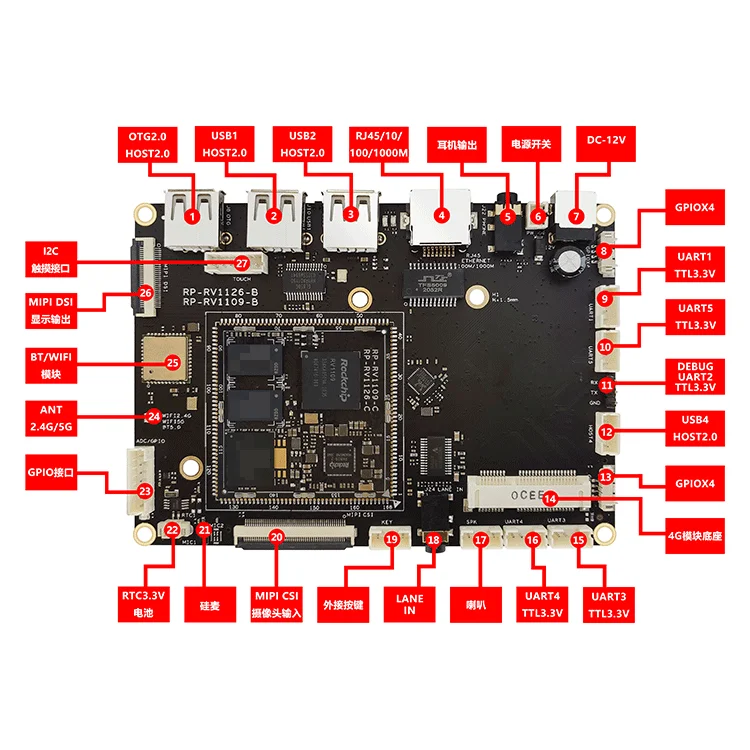 NYRockchip RV1109 Core Board Development Kit RP-RV1109 IPC Rongpin with RV1109 Development Board