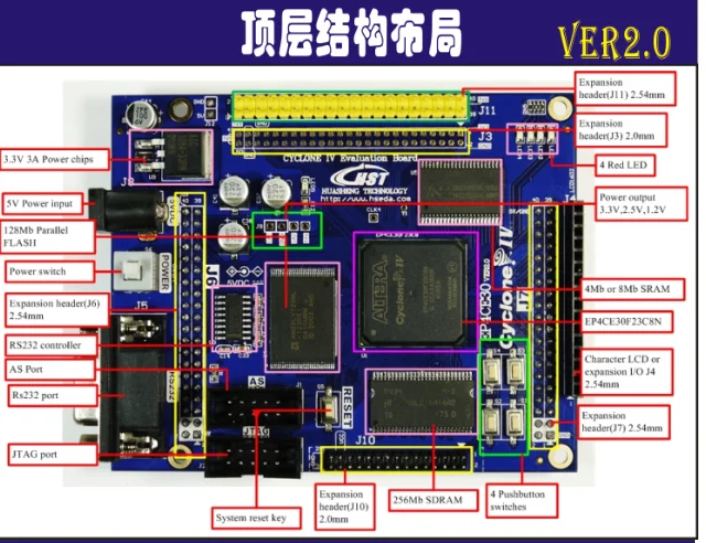 

CYCLONE IV EP4CE30F23 VER2.0 FPGA SOPC V2.0 development board