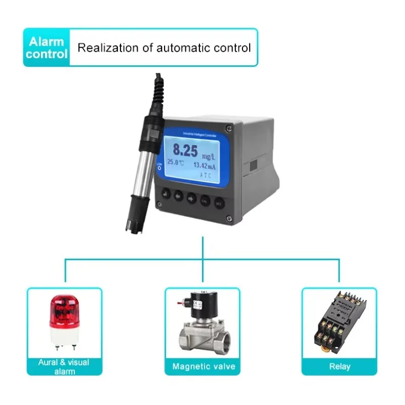 

Online Water Analyser Fish Farm Dissolved Meter Transmitter Do Meter