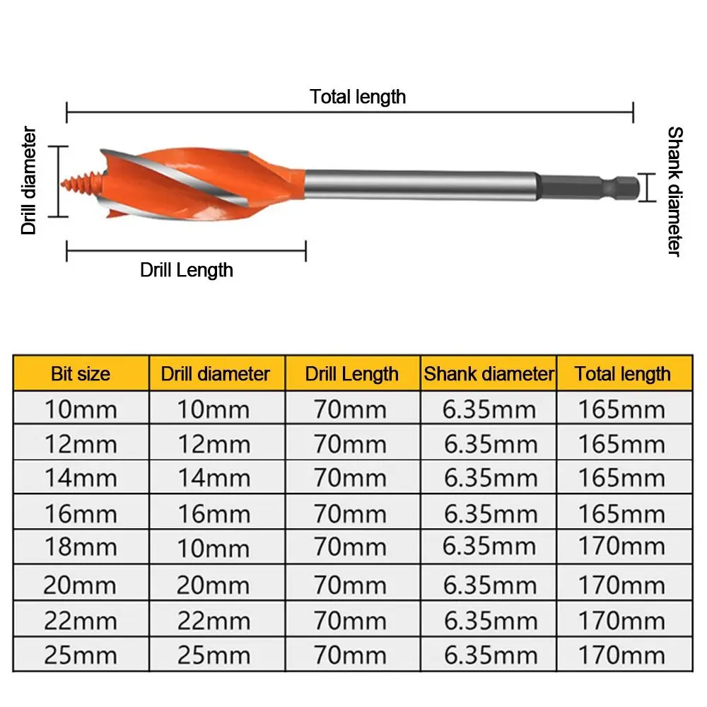 목재 커터 트위스트 드릴 비트, 육각 생크 목재 구멍 커터, 4 플루트 오거 목수 드릴 비트, 코어 드릴 비트, 10-25mm