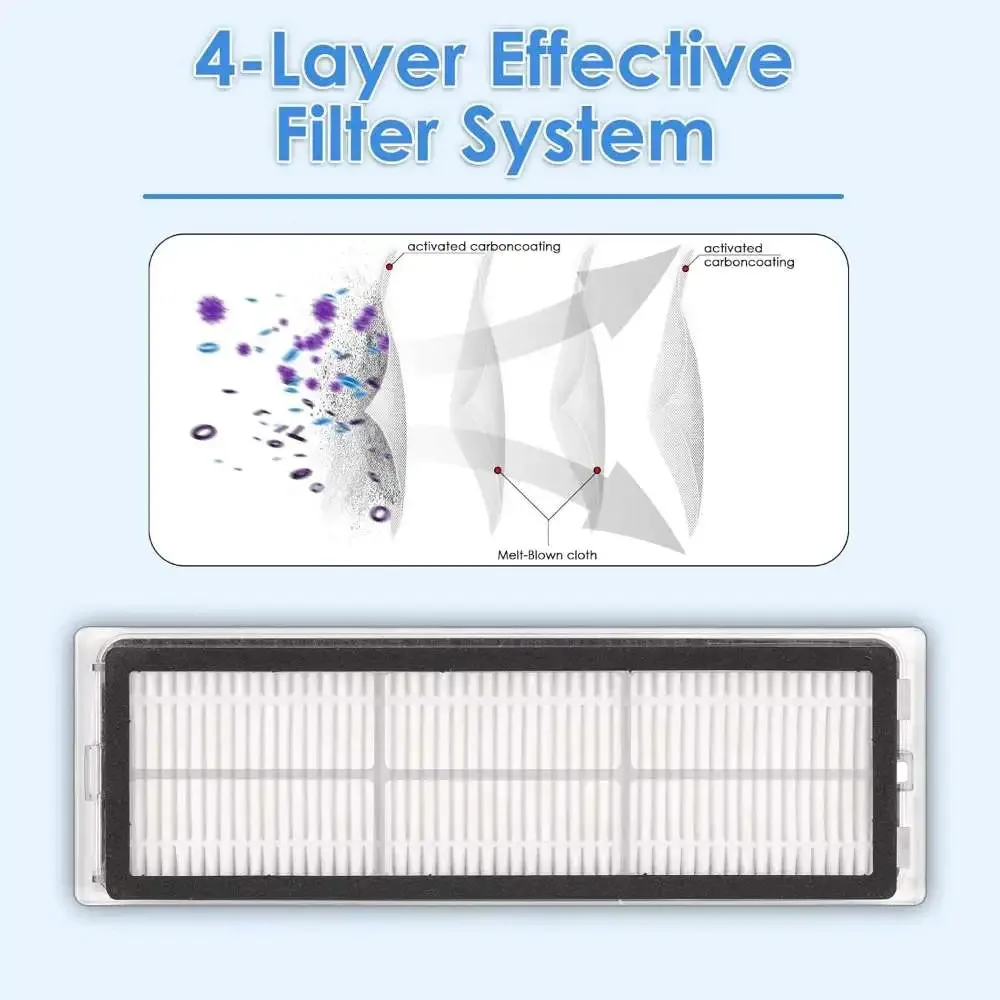 Staubbehälter mit HEPA-Filter für Xiaomi H50 / OV43GB / H50 PRO / OV42GL – Ersatzteile und Zubehör für den Staubbehälter des Saugroboters. – Detail 5