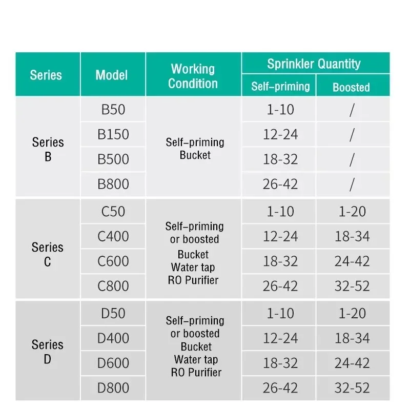 MIUS D Series Reptiles Fogger Humidifier 2 Generation Rainforest Silent Pump Fog Machine Greenhouse Rainforest Garden Spray