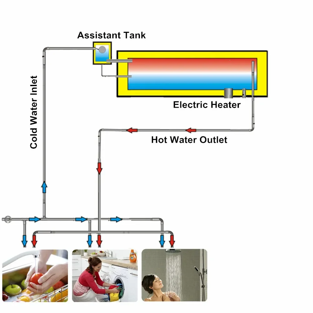 High Pressurized Flat Plate Pressure-bearing Solar Water Heater 100L 200L 300L Customized 110v/220v Electric Auxiliary Heating
