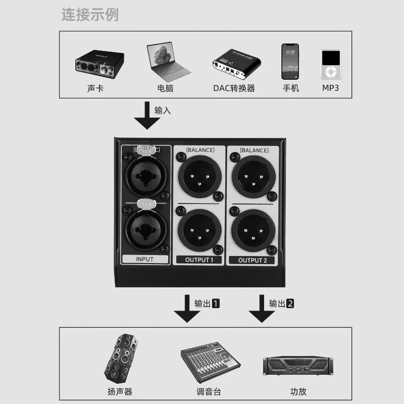 Passive 2×Stereo‑In 4×Stereo‑Out XLR Volume Controller Zero‑Noise No Power Audio Router For Studio Live Sound