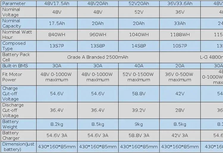 48V 30AH 21700 Rear Rack 52V 30AH Ebike Battery 48V 20Ah Electric Bycicle Batteria Pack for 2000W 1500W 1000W 750W 500W 350W