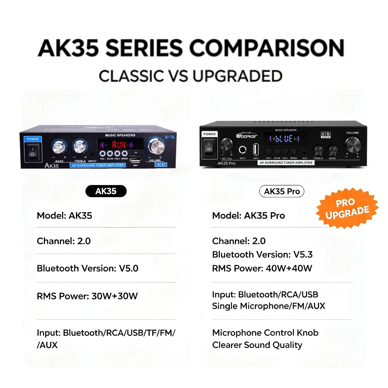 Woopker Audio-Verstärker AK35 Pro 2.0-Kanal 40W+40W Bluetooth HiFi-Leistungsverstärker Karaoke-Musikplayer unterstützt Bass-Surround. – Detail 2