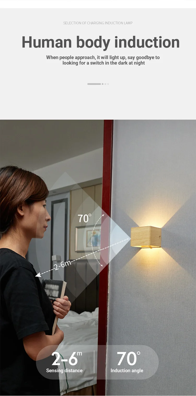 LED